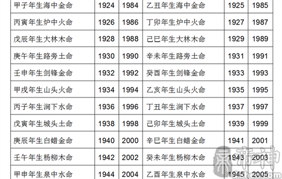 金木水火土五行是什么 金木水火土五行查询表