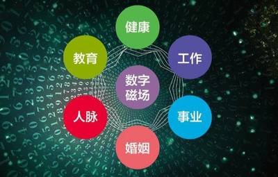 揭秘数字磁场中手机号码后四位藏有什么玄机？