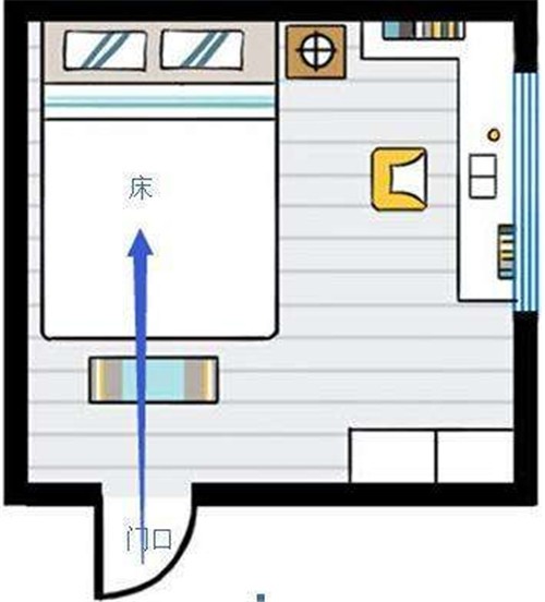 选择床头朝什么方向是正确的风水奥秘_梵朴堂开运网fanputang.com